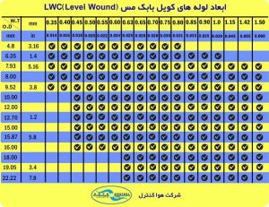 ابعاد لوله مسی کویل کارخانه بابک مس